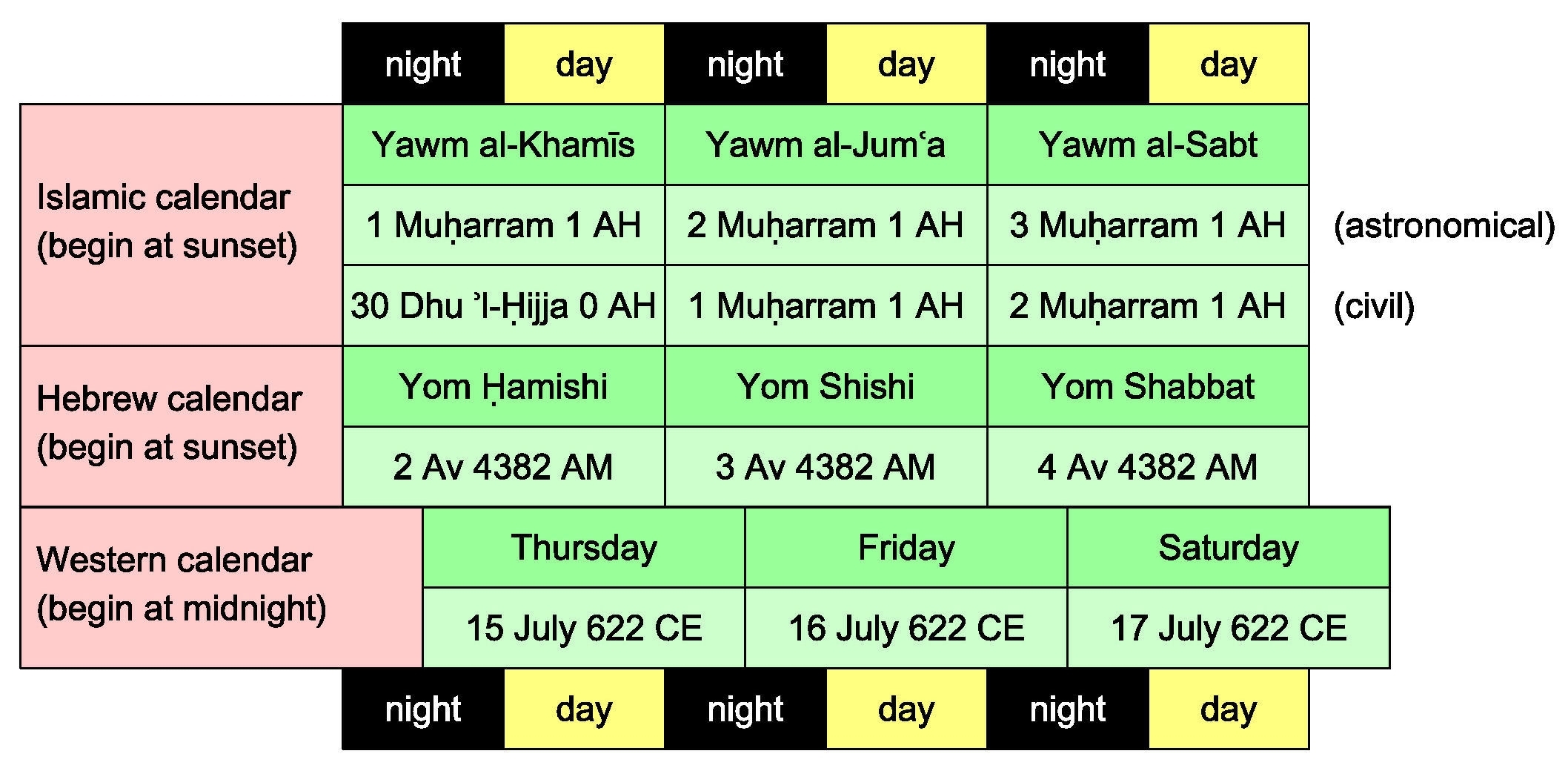 Lunar Calendar Vs Solar Calendar Converter - Robert C. Bracken