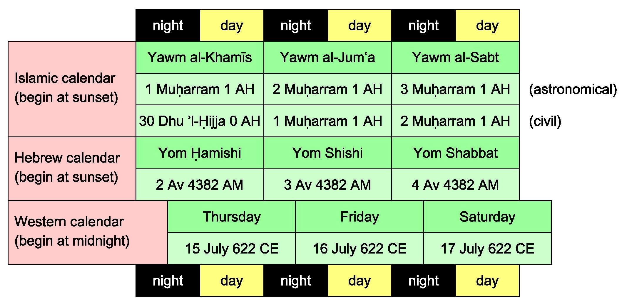 Islamic-Western Calendar Converter - Converter within Urdu Calendar Of Year 2000 Month December