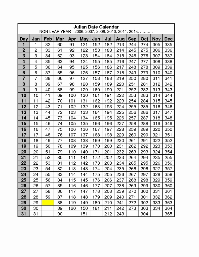 Julian Calendar 2019 Julian Date Calendar 2015 Printable Calendar for What Are Julian Dates On A Calendar