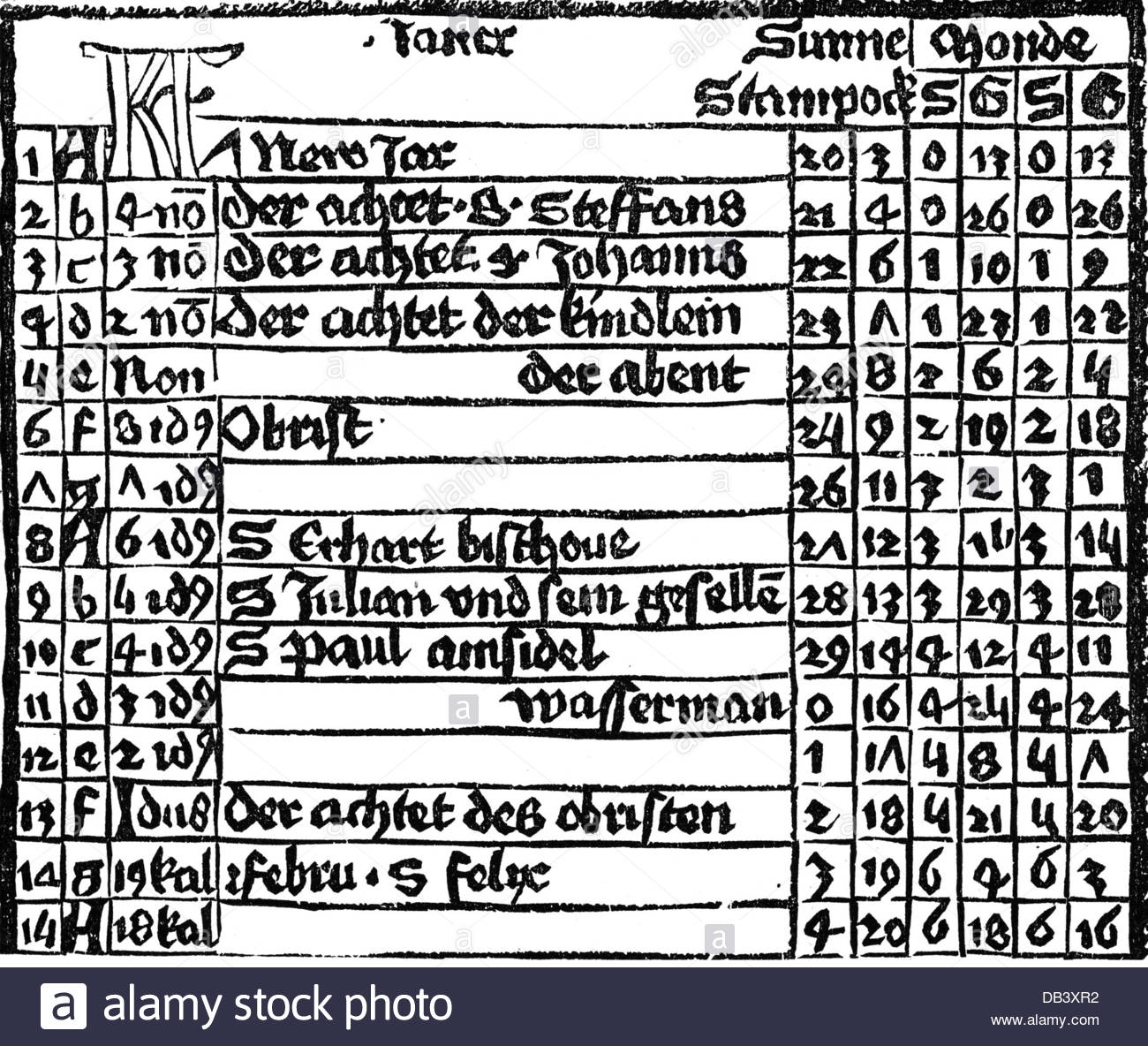 Julian Calendar Stock Photos &amp; Julian Calendar Stock Images - Alamy regarding What Is A Julian Calendar