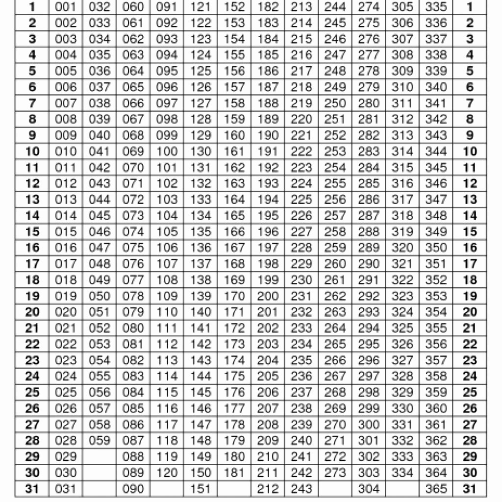 Julian Calendar Today | Julian Date Calendar For Year 2018 Template for What Is The Julian Date Today