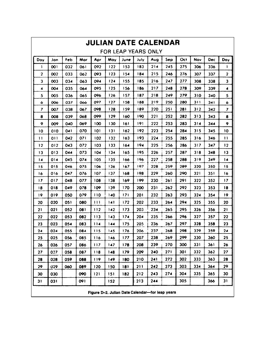 Julian Date Calendar 2019 Printable Calendario Juliano 2018 Baskanai pertaining to April Calendar With Julian Date