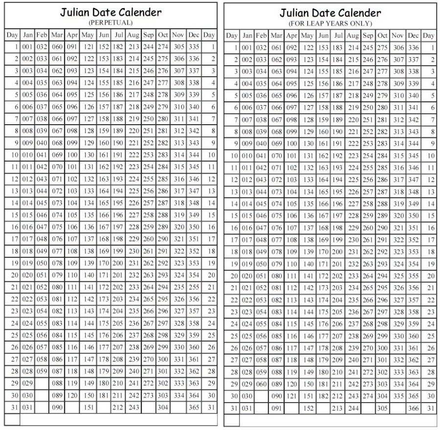 Julian Date Calendar For Non Leap Year | Template Calendar Printable intended for Non Leap Year Julian Calendar