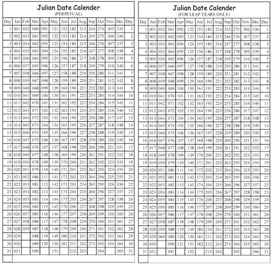 Julian Date Calendar For Non Leap Year | Template Calendar Printable with regard to Julian Date Calendar Leap Year Printable