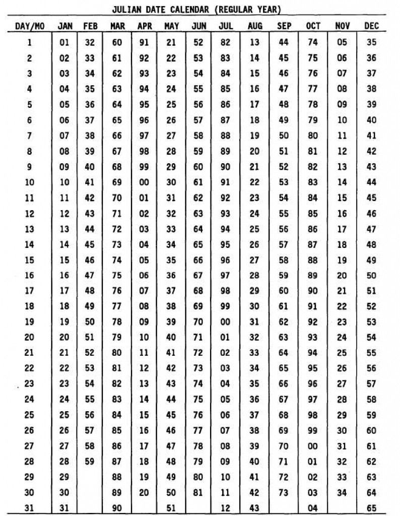 Julian Date Calendar For Year 2018 Julian Calendar For 2018 Pdf with What Are Julian Dates On A Calendar