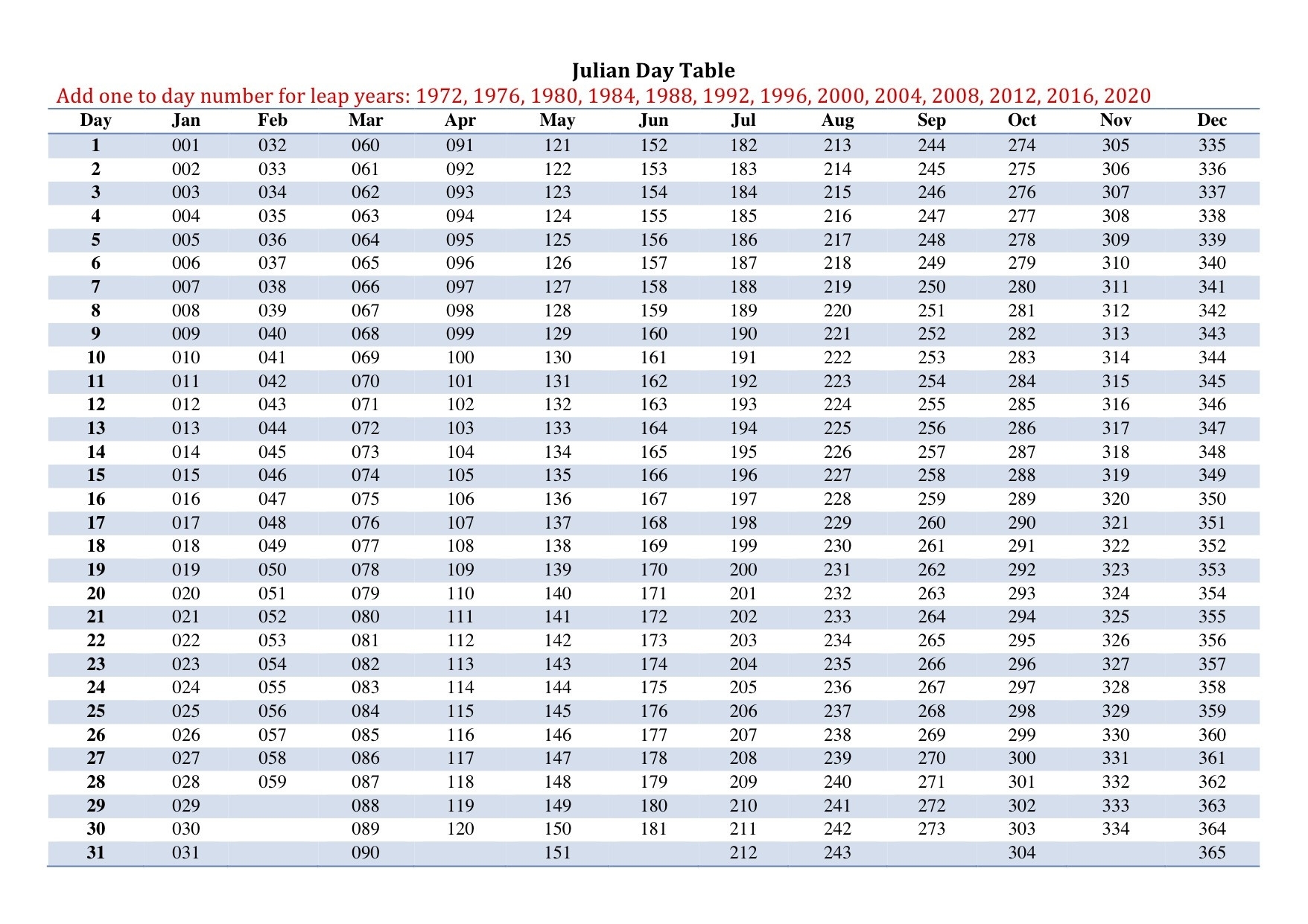 Julian Date Calendar For Year 2018 Julian Date Calendar 2019 inside Leap Year Julian Calendar Pdf
