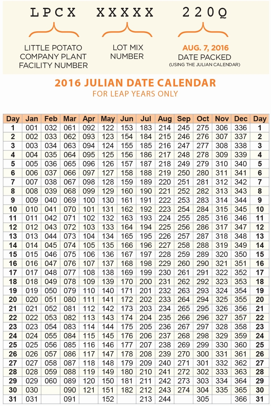 Julian Date Calendar For Year 2018 Julian Date Calendar Julian within What Is Julian Date Calendar