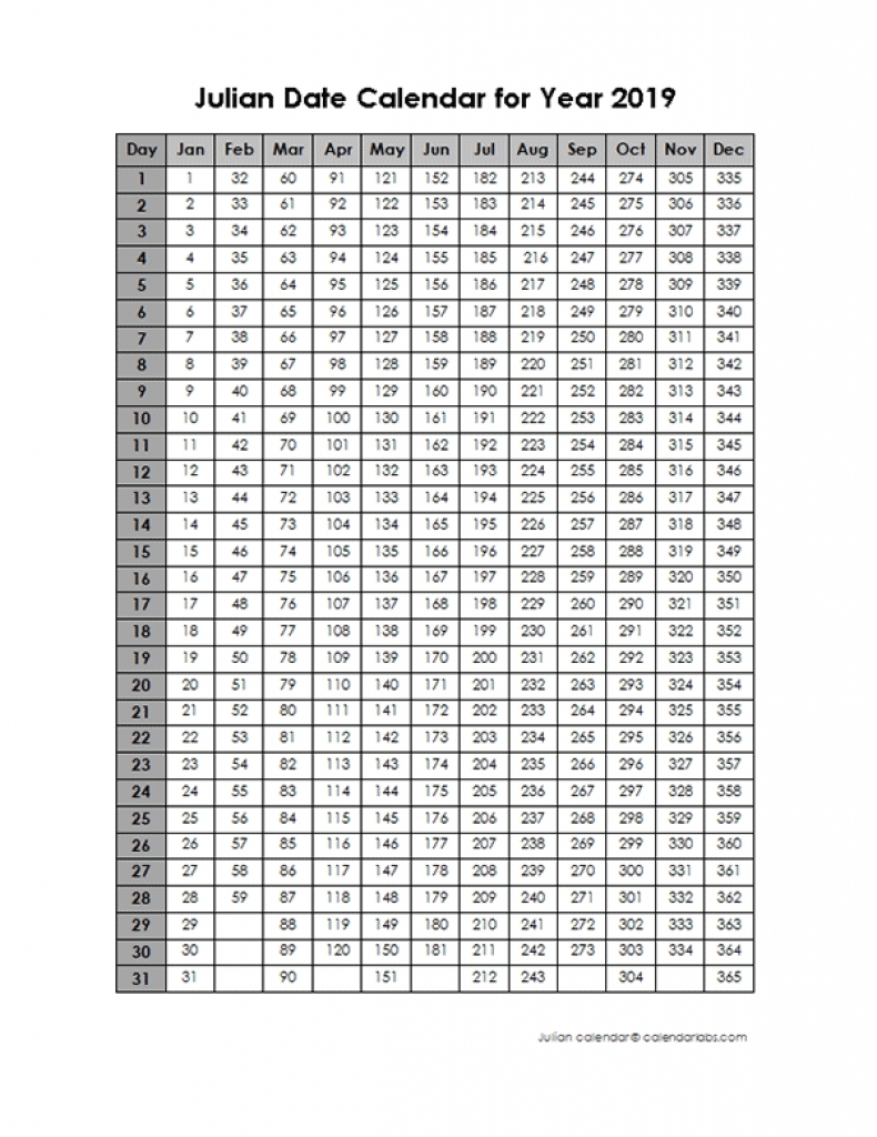 Julian Date Calendar For Year 2019 • Quarterly Calendar Template with What Is Julian Date Calendar