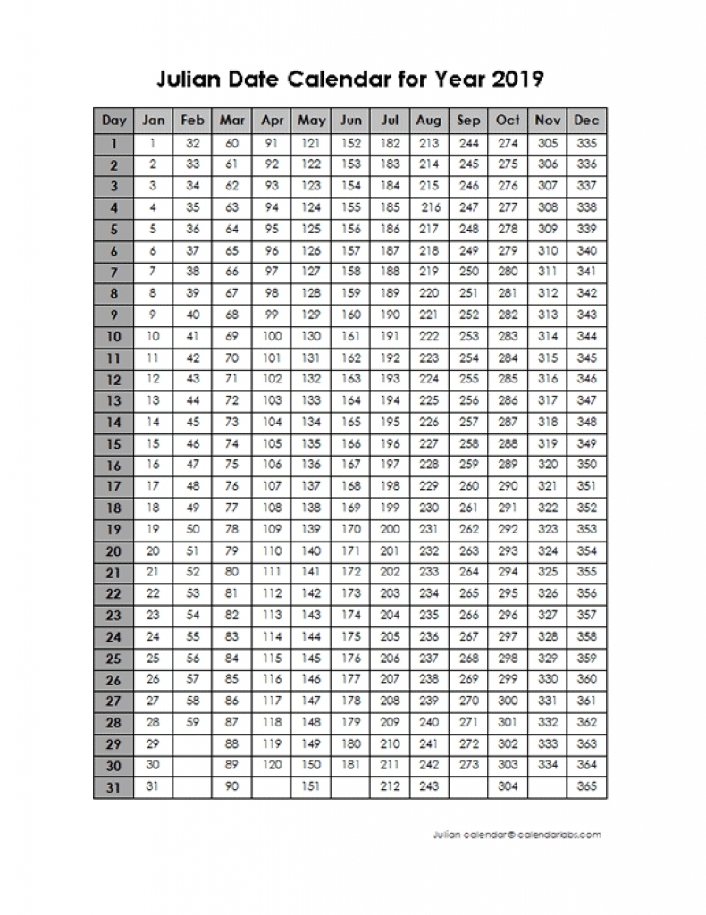 What Is Julian Date Calendar