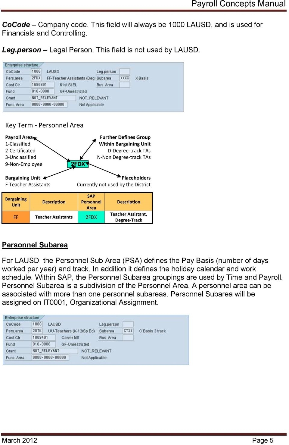 Los Angeles Unified School District. Payroll Concepts Manual. March with regard to Lausd Semi Monthly Payroll Calendar