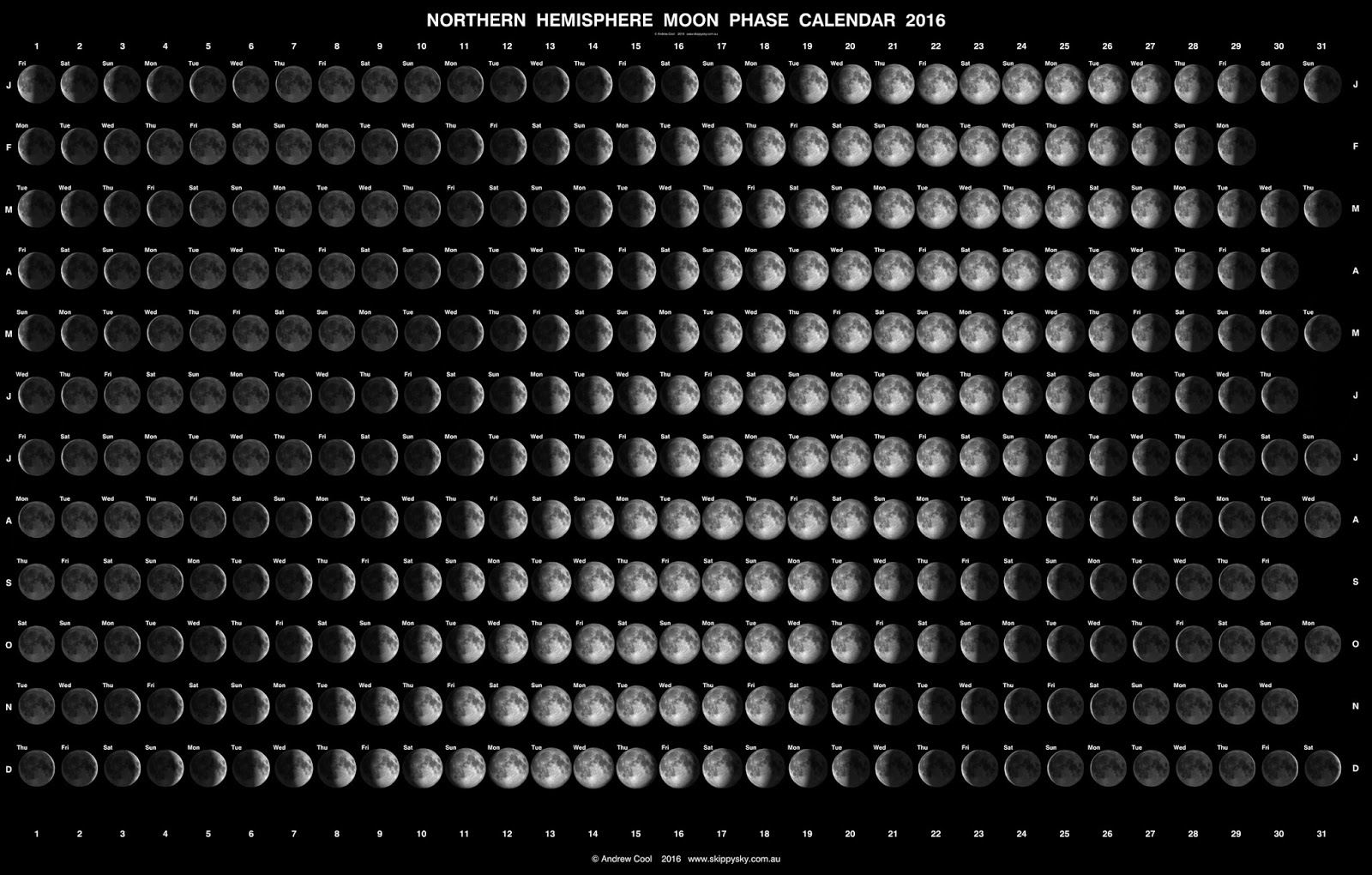 Loss Of The Night Citizen Science Project: Moon Phase Calendar For 2016 regarding Phases Of The Moon Calendar