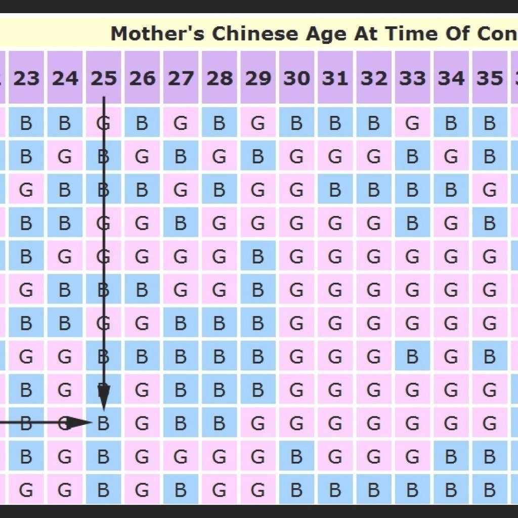 Lunar Calendar Gender Prediction Chart | Template Calendar Printable regarding Lunar Calendar Gender Prediction Chart
