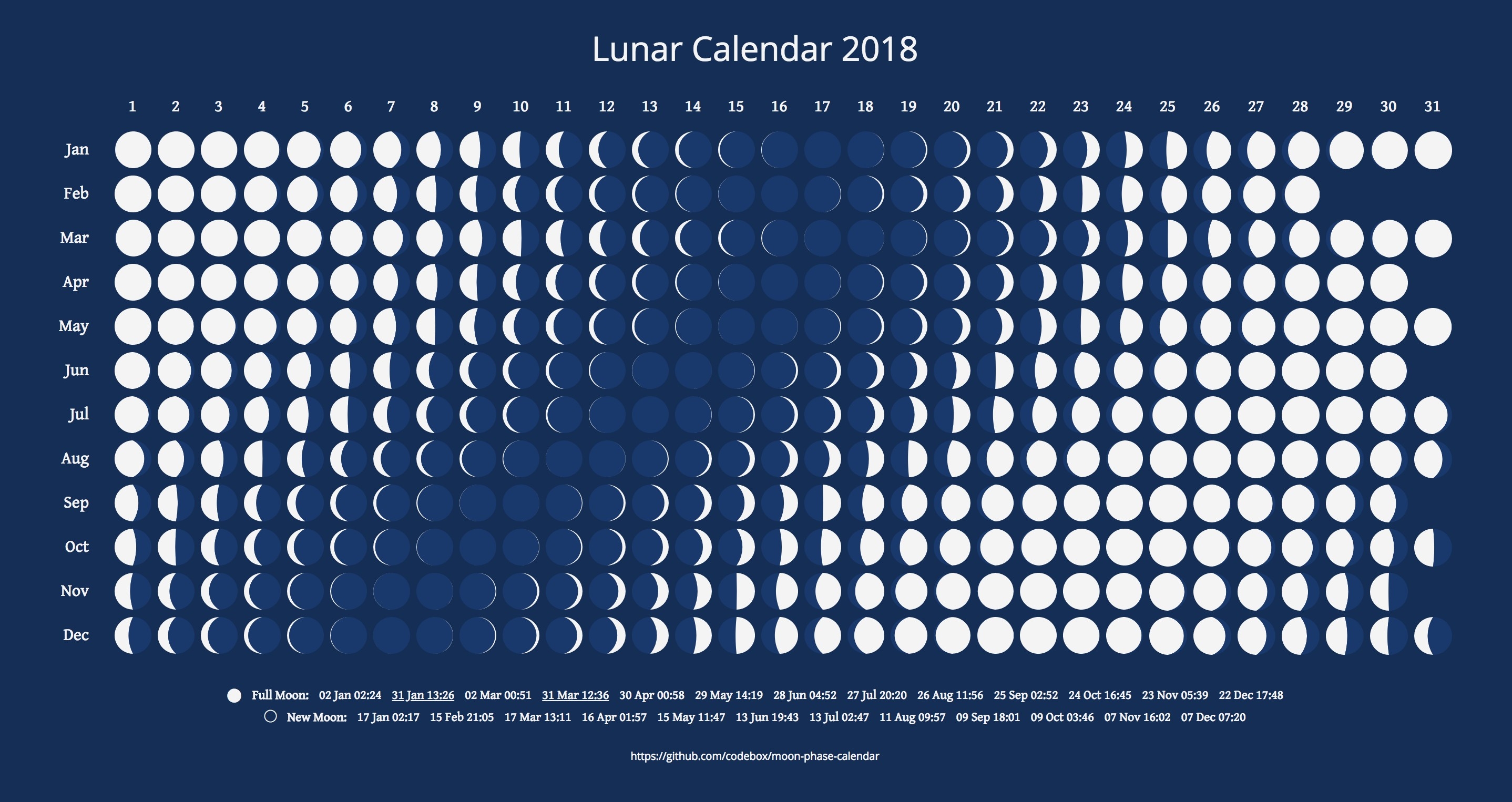 Moon Calendar 2024 Australia Inez Reggie