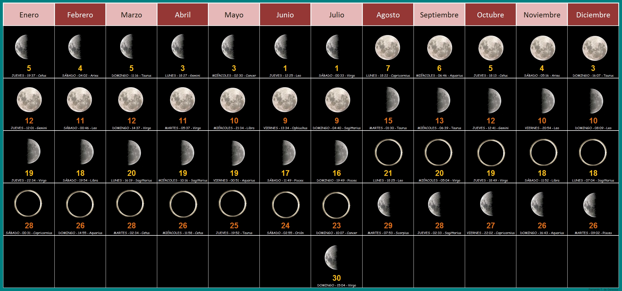 Lunar Calendar - Wikipedia pertaining to Phases Of The Moon Calendar