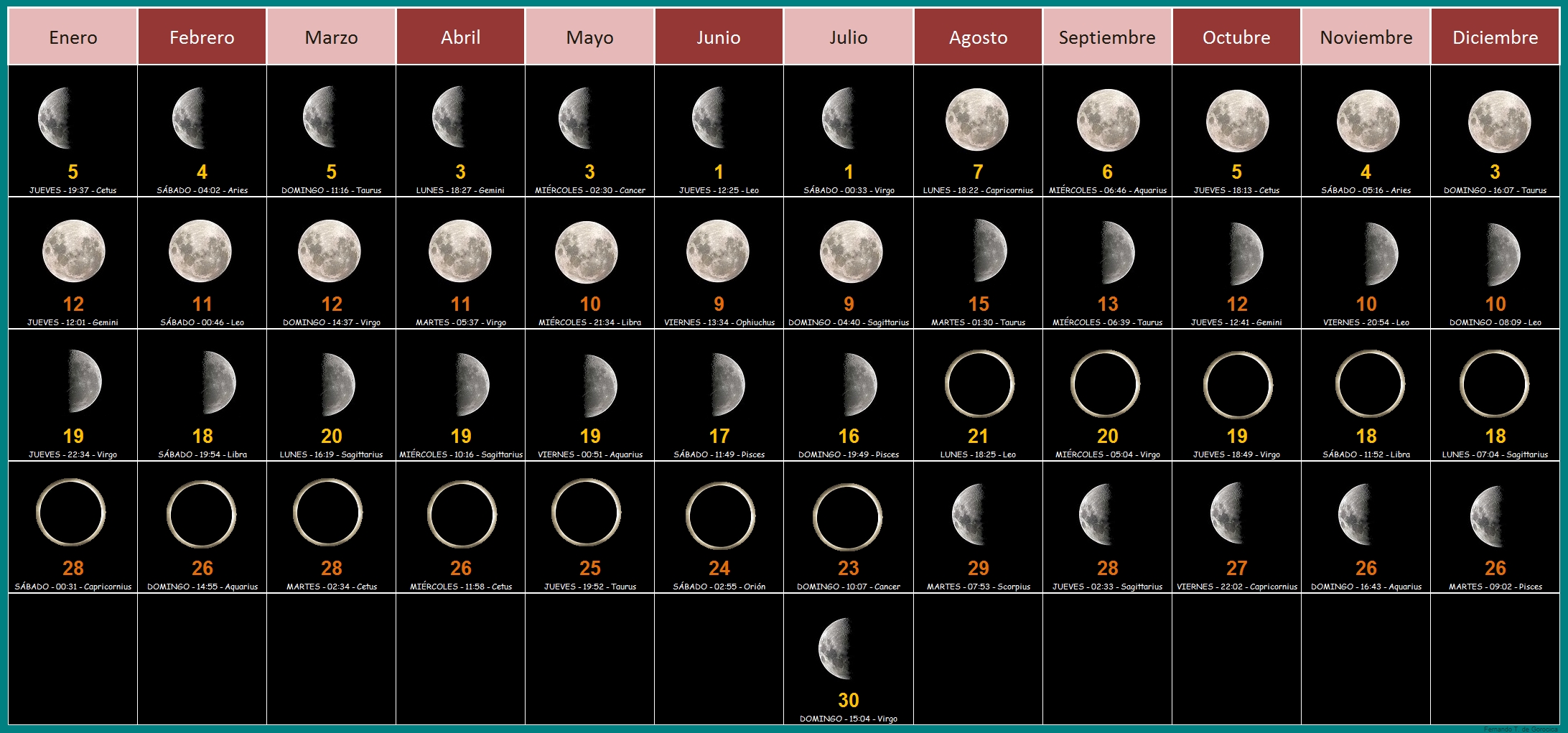 Calendar Based On Lunar Cycles - Prue Ursala