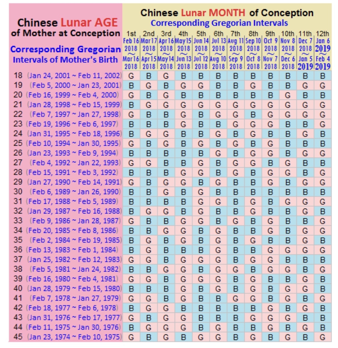 Mayan Gender Chart 15 Ways To Guess If You Re Having A Boy Or Girl in Boy Or Girl Prediction Chart