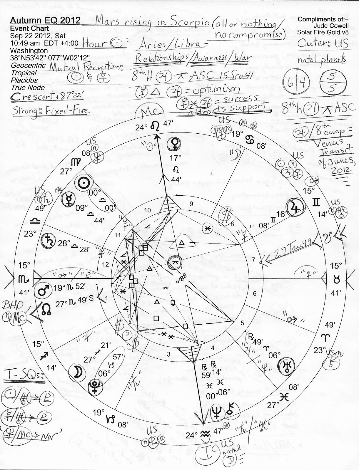 Mayan Gender Prediction Chart Search Results For Mayan Calendar in Lunar Calendar Gender Prediction Chart
