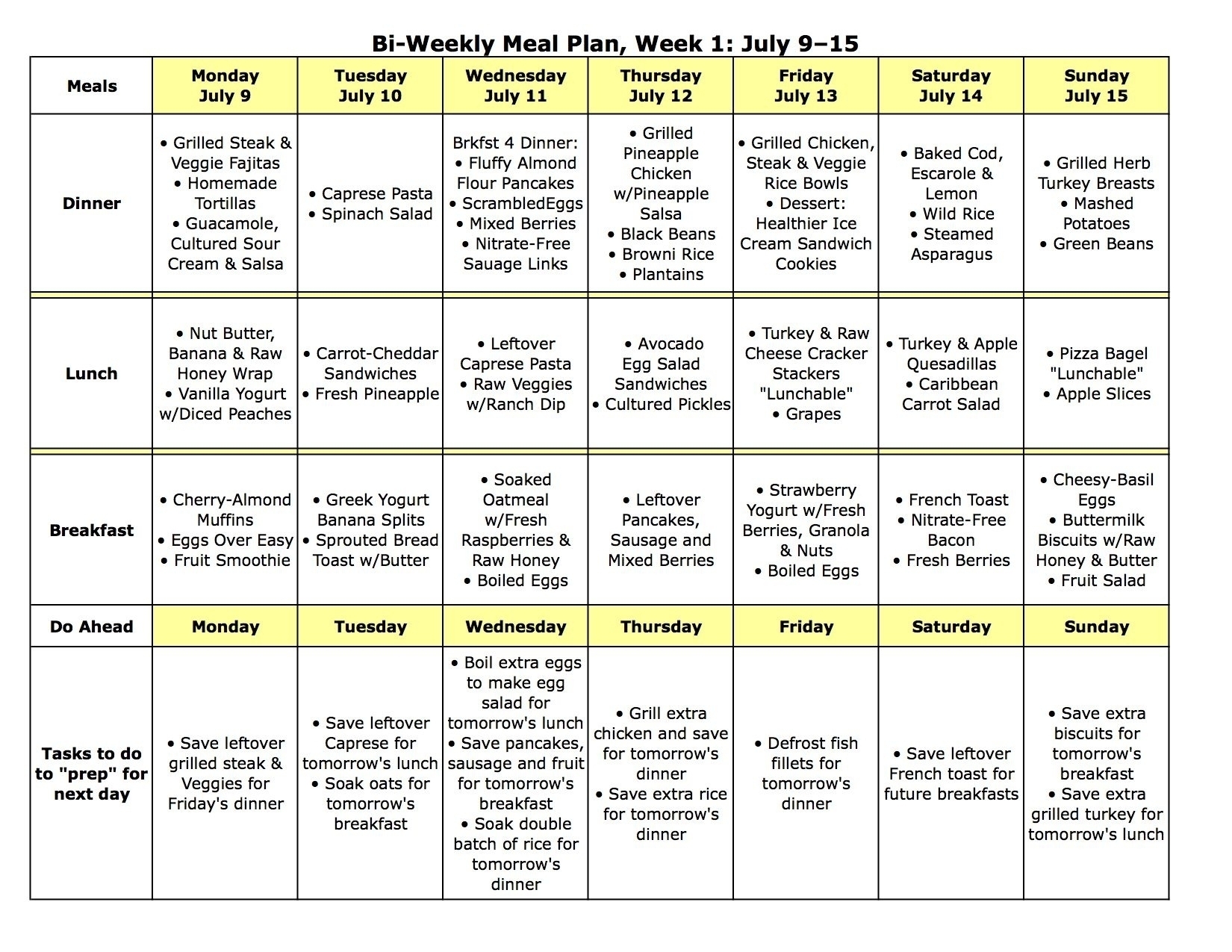 Monthly 5 Week Menu Rotation Template | Template Calendar Printable with regard to 5 Week Lunch Menu Rotation Template