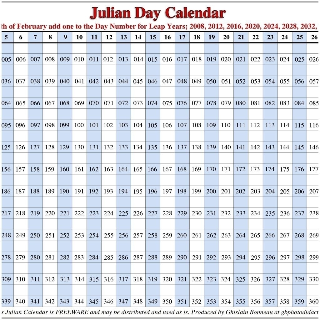 Monthly Calendar With Julian Dates | Template Calendar Printable throughout Monthly Calendar With Julian Dates