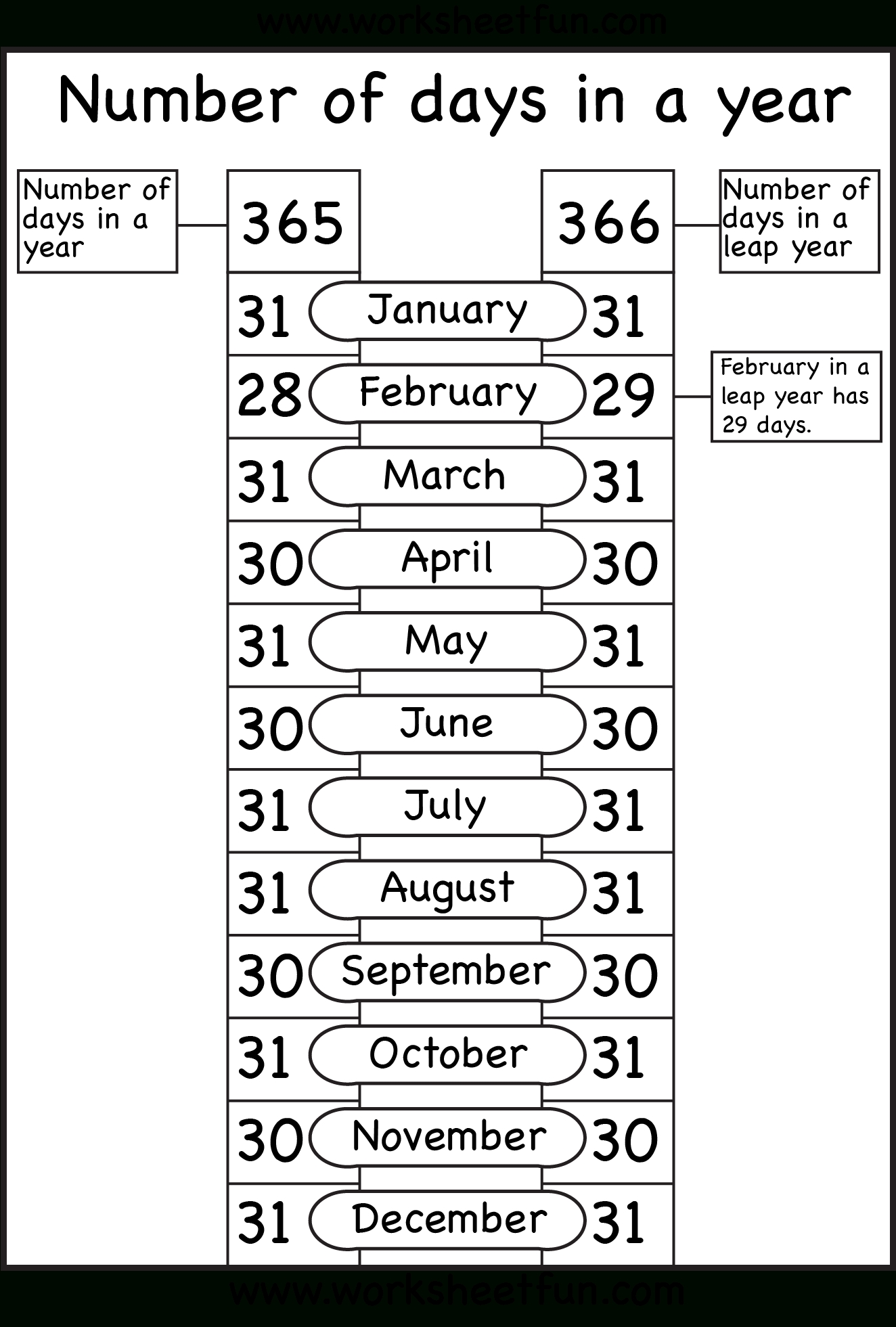 Months Of The Year - Number Of Days In A Year | Printable Worksheets throughout Days Of Month With Number