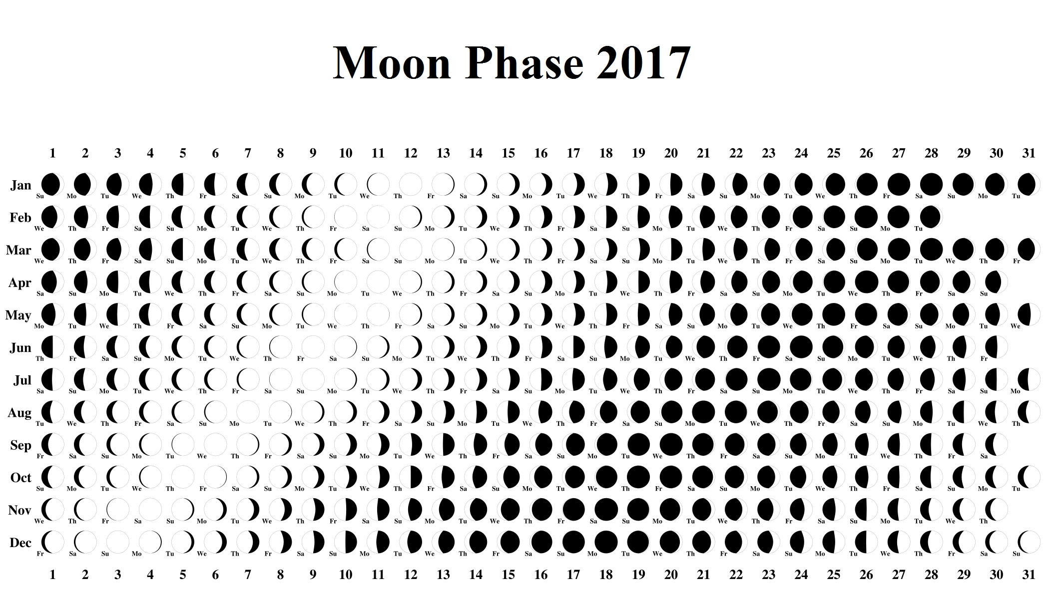 Moon Phase Calendar Lunar Template 2017 | Moon Phase Calendar 2017 within Phases Of The Moon Calendar