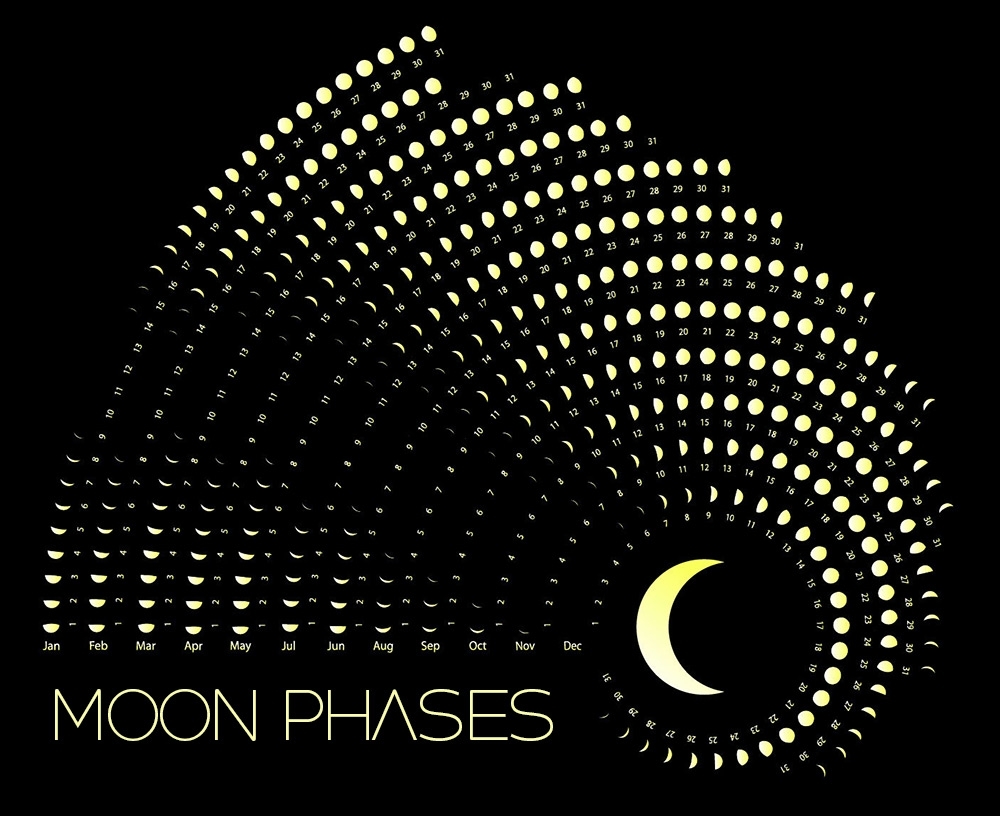 Moon Phases Calendar - May, 2019 inside The 29 Stages Of The Moon And Names