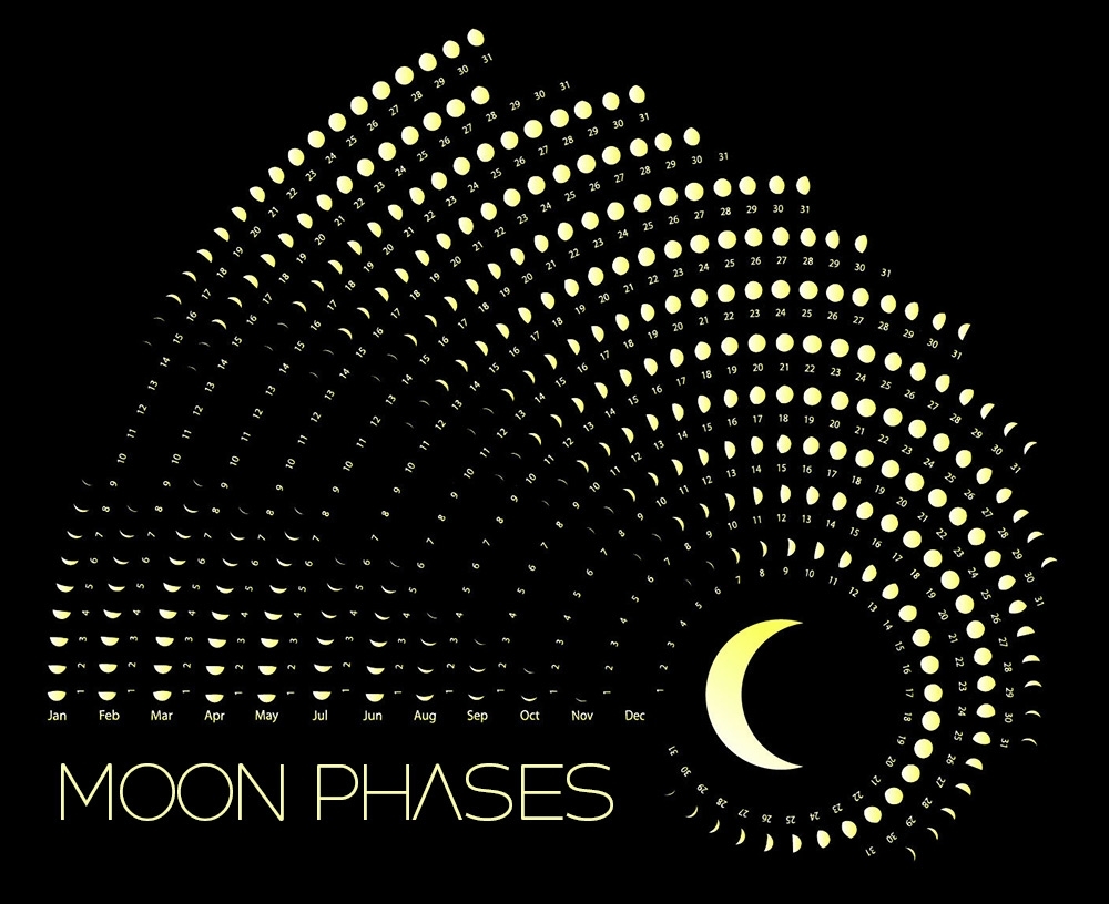 Moon Phases Calendar - May, 2019 regarding Phases Of The Moon Calendar