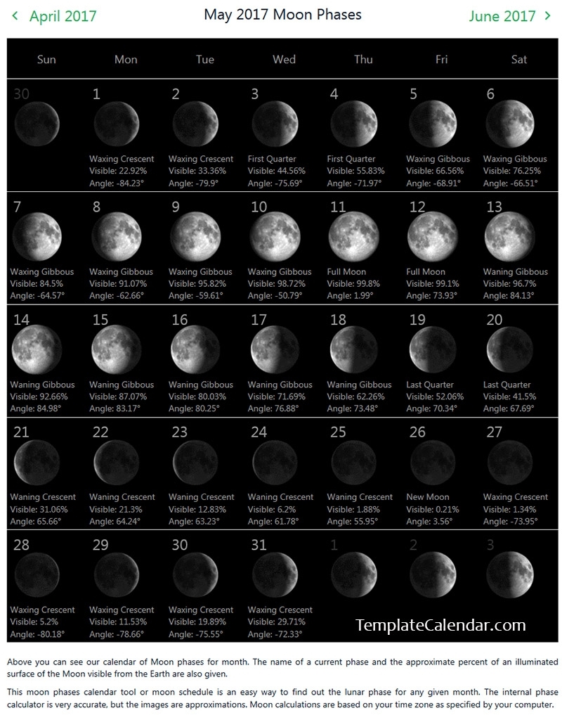 Moon Phases For May 2017 - Printable Monthly Calendar for 12 Month Calendar Based On Lunar Cycles