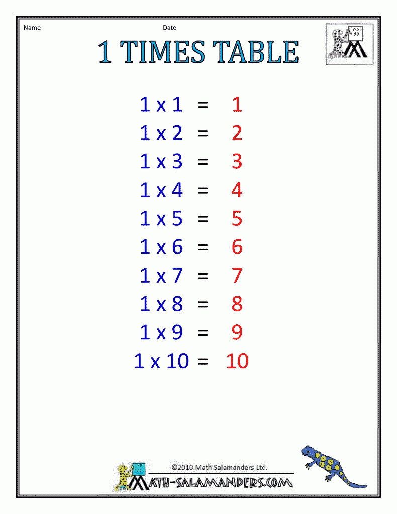 Multiplication Times Table Chart 1 Times Table Col | To Help throughout Printable Number List 1-99 6 On One Page
