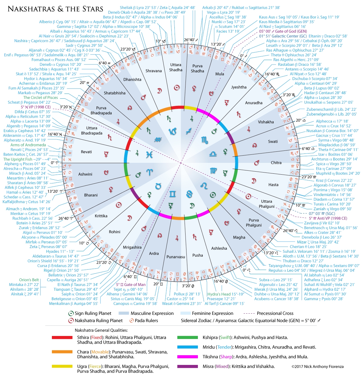 727 astrology number