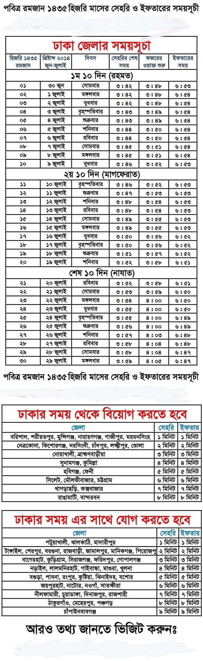 Namaz Sehri Iftar Time In Bangladesh | Template Calendar Printable throughout Namaz Sehri Iftar Time In Bangladesh