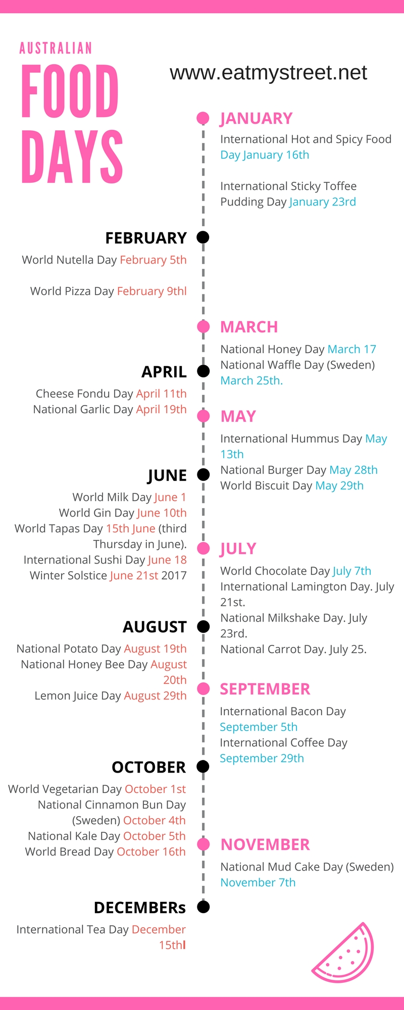 July National Food Day Calendar