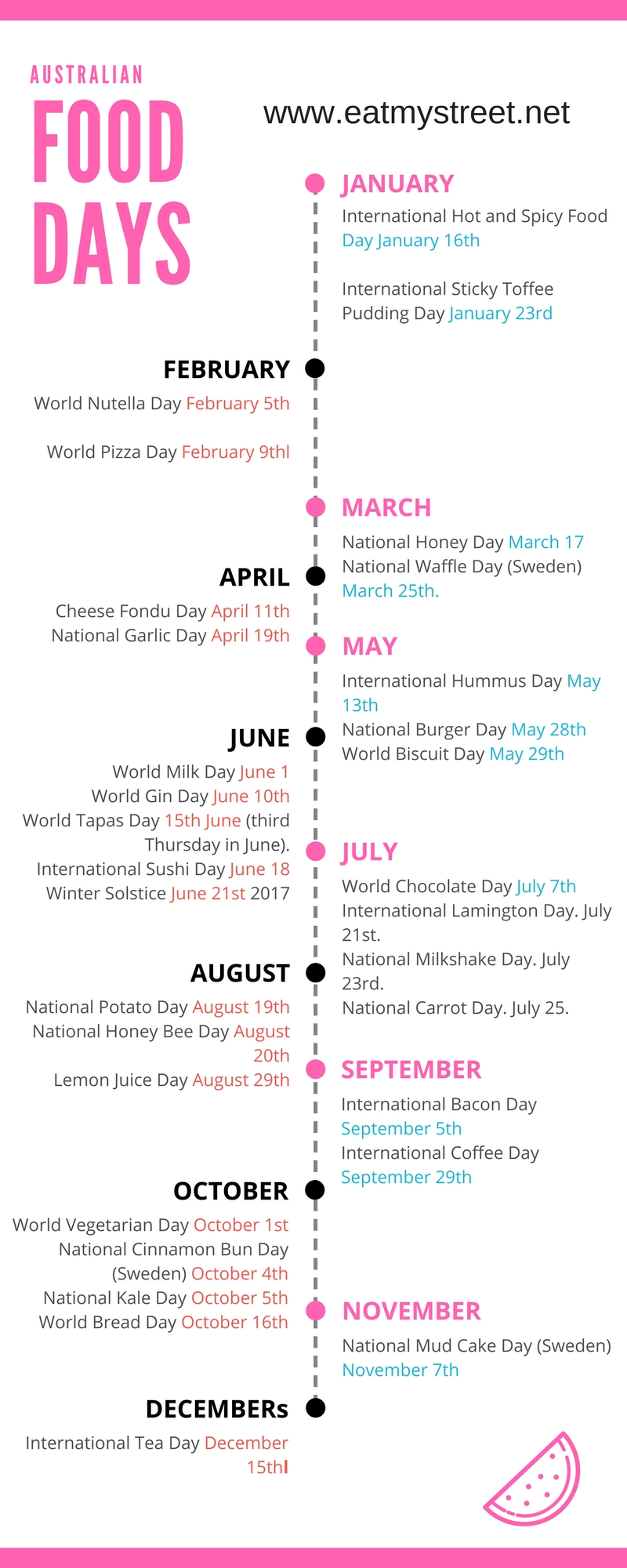 National Food Days Calendar Australia - Eatmystreet intended for Calendar Of All National Days August