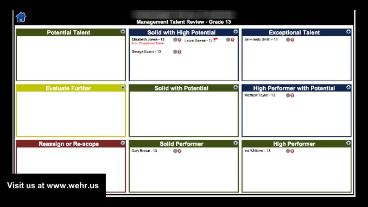 Nine Box Grid - Talent Management - Youtube with 9 Box Template In Excel