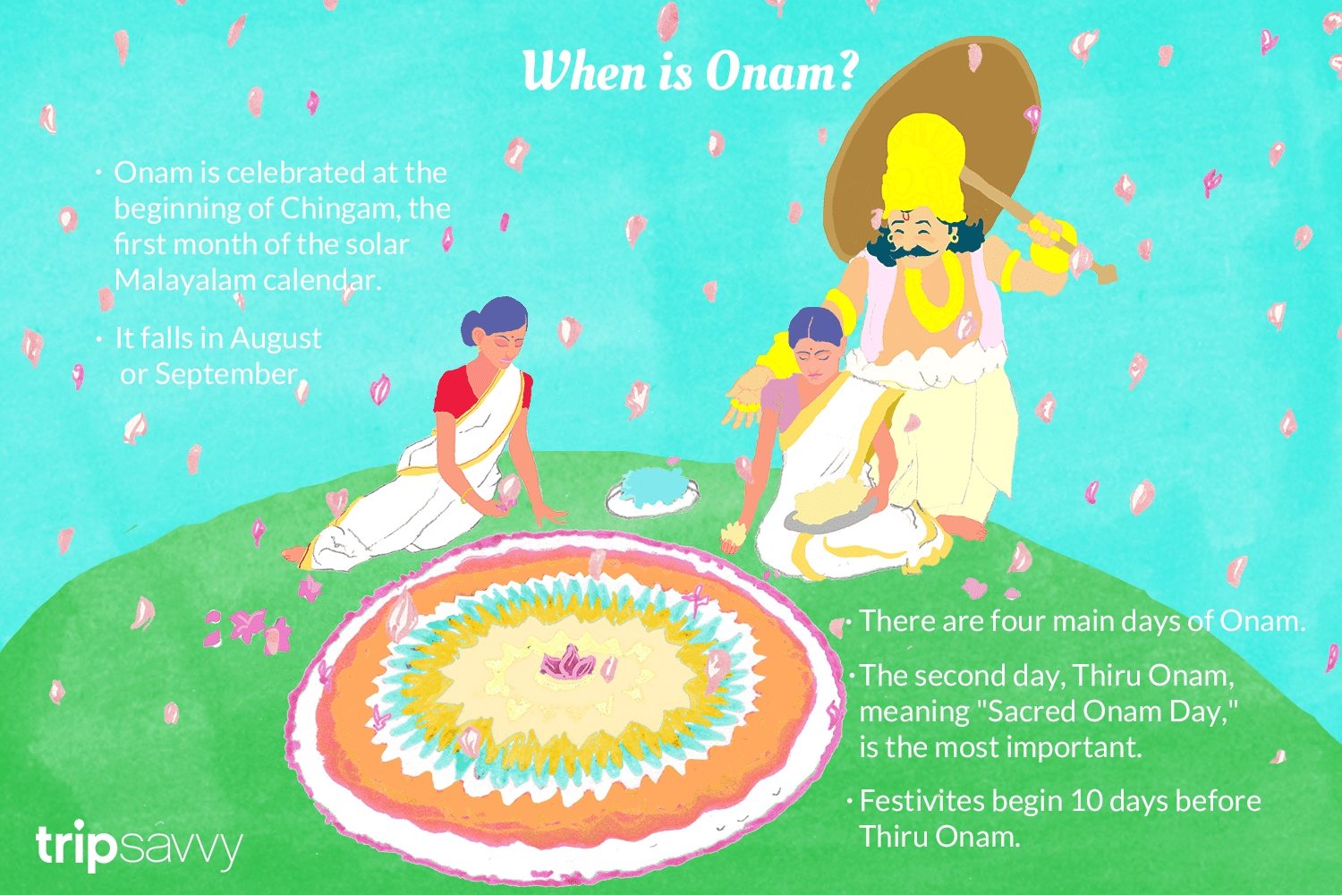 Onam Dates: When Is Onam In 2018, 2019, And 2020? pertaining to Calendar 2001 Malayalam August Image