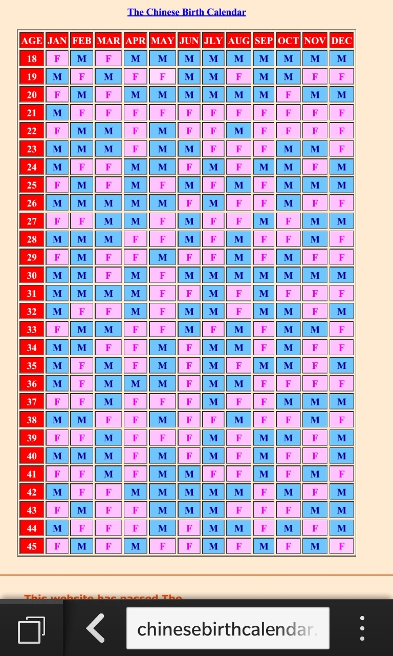 Ovulation Calendar For Baby Boy Ava Bracelet Pregnancy Chart Gallery inside Chinesse Calender For Baby Birth