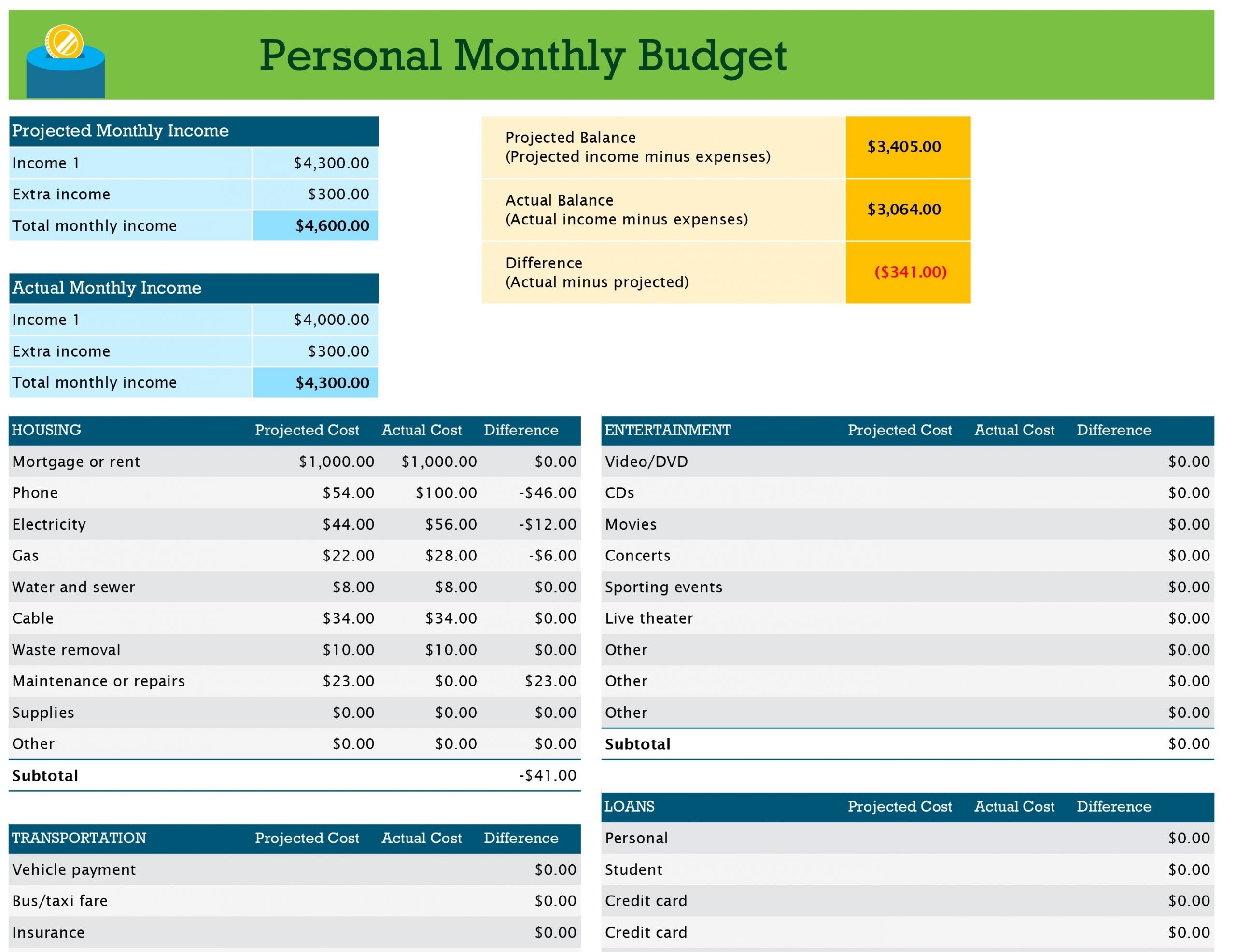Personal Monthly Budget Excel inside Blank Monthly Budget Excel Spreadsheet