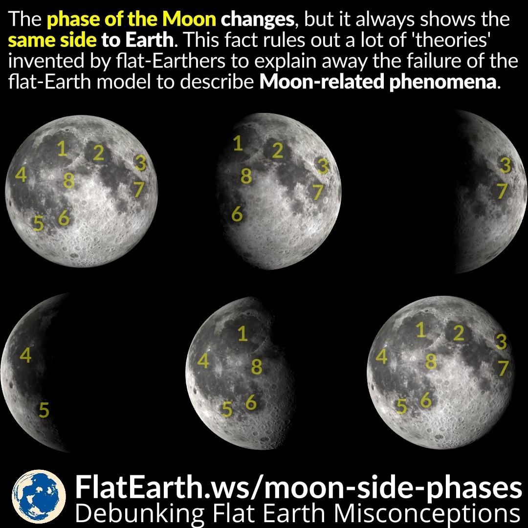 Phases And Side Of The Moon – Flatearth.ws throughout Moon Pictures Moon Related Pictures