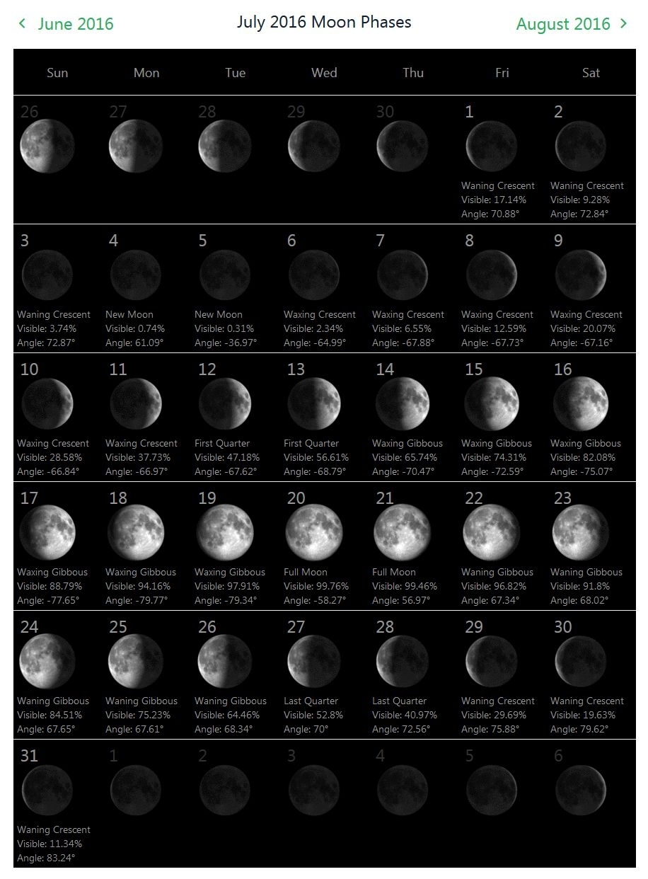 13 month lunar calendar astrological