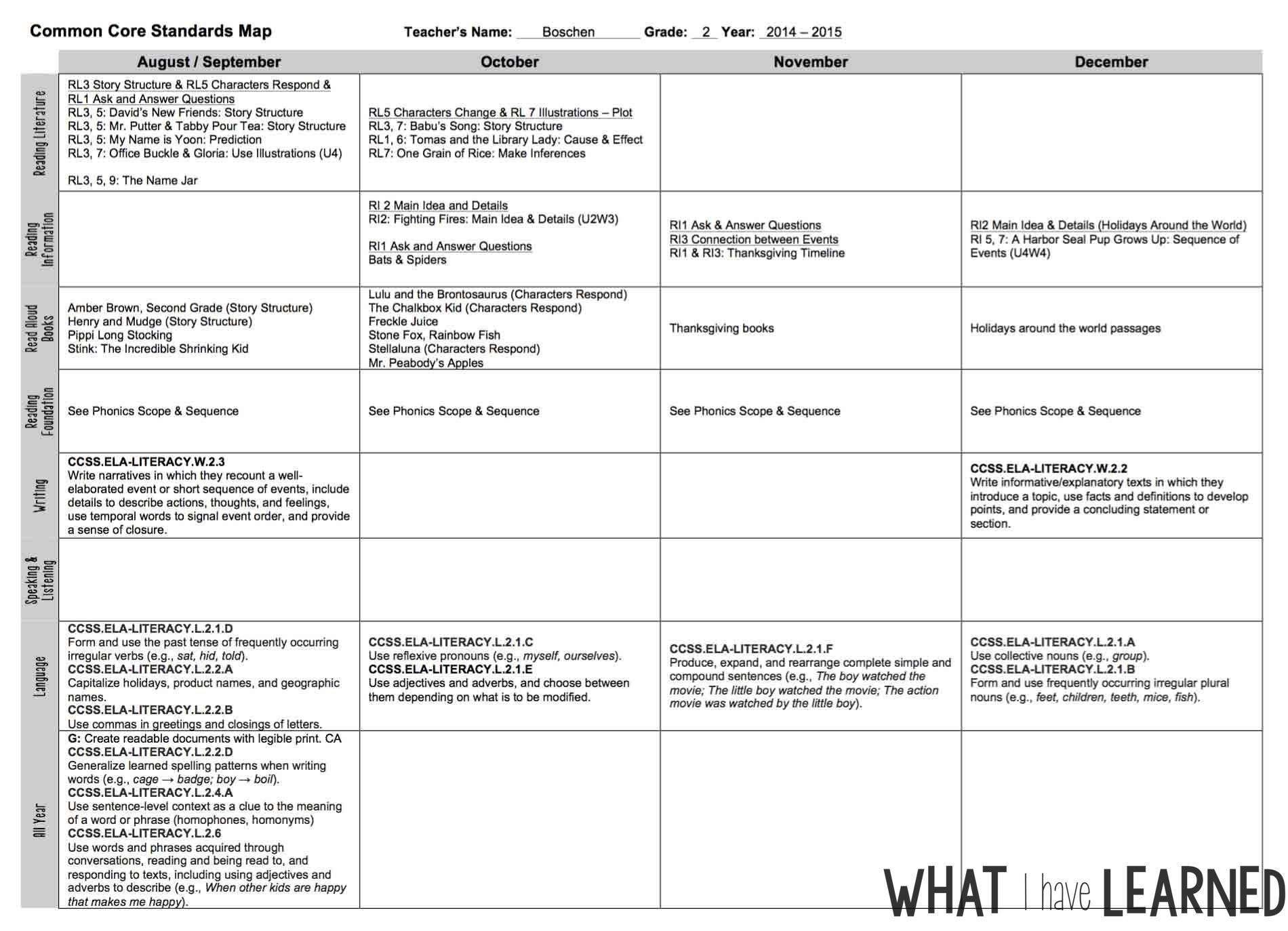 Plan For Next Year: Organize The Year, Topics &amp; Daily Lessons regarding One Year Calendar Lesson Plan Templates