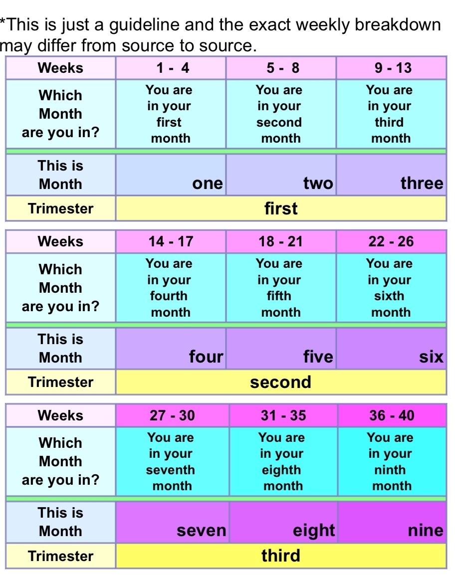 Pregnancy Week To Month Calendar