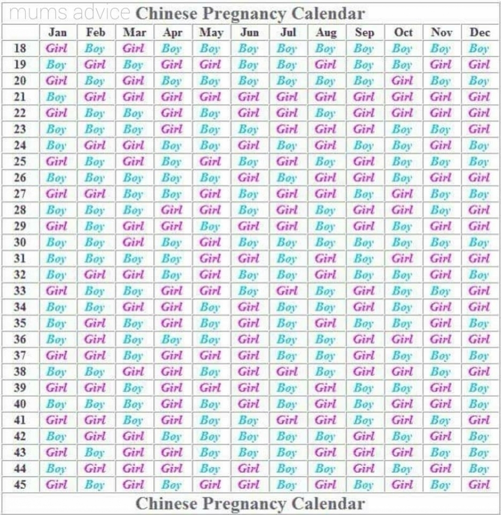 Pregnancy Calendar Dayday Pictures | Template Calendar Printable intended for Pregnancy Calendar Day By Day Pictures