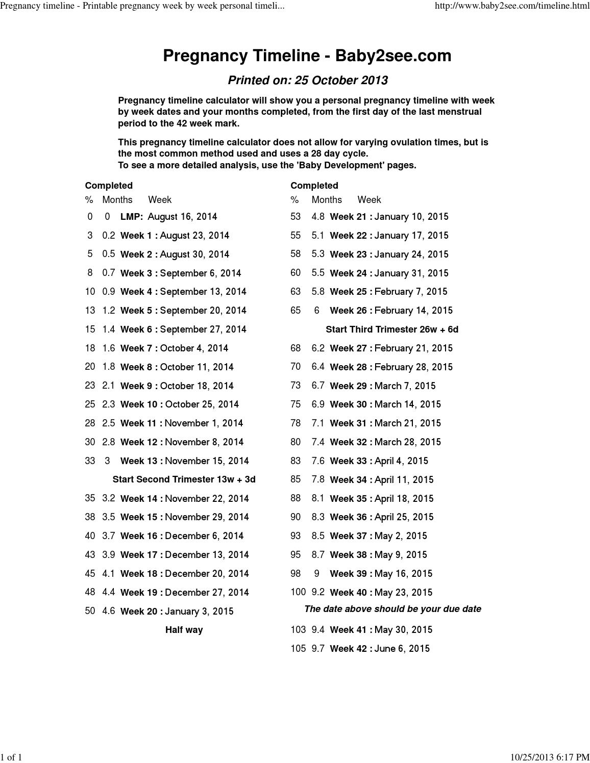 Pregnancy Timeline Printable Pregnancy Weekweek Personal for Pregnancy Timeline Week By Week