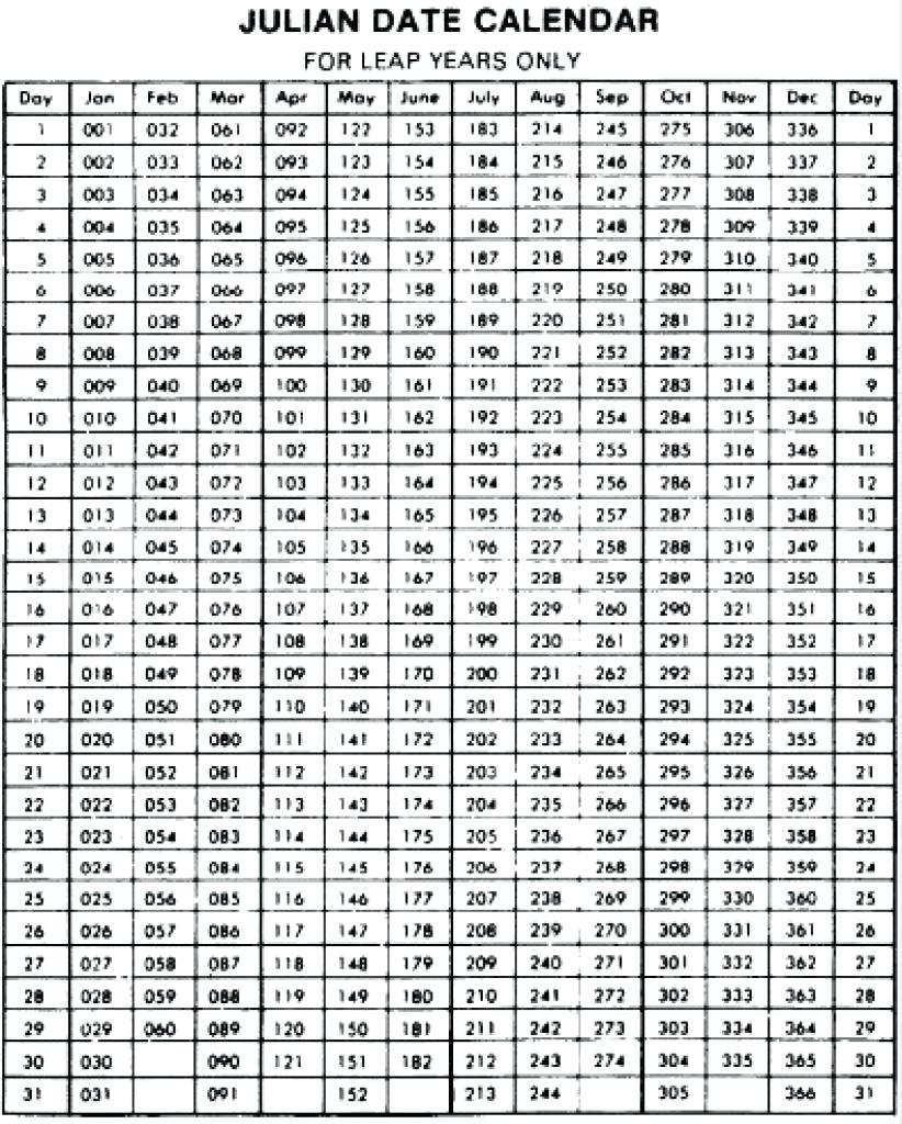 Printable Julian Calendar 2015 - Hashtag Bg throughout Juillian Calander Date For Leap Years Only