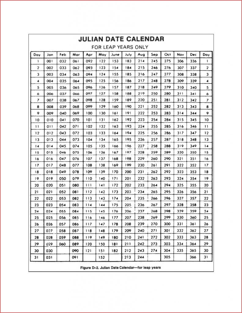 Printable Julian Calendar 2019 Julian Date Calendar Perpetual in Julian Calendar Perpetual And Leap Year