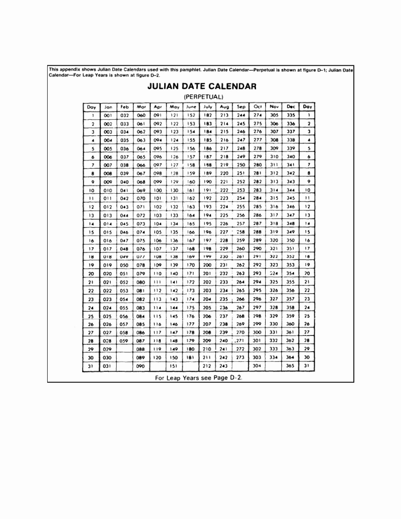 Printable Julian Calendar Non Leap Year Julian Date Code Calendar within Leap Year Julian Calendar Pdf