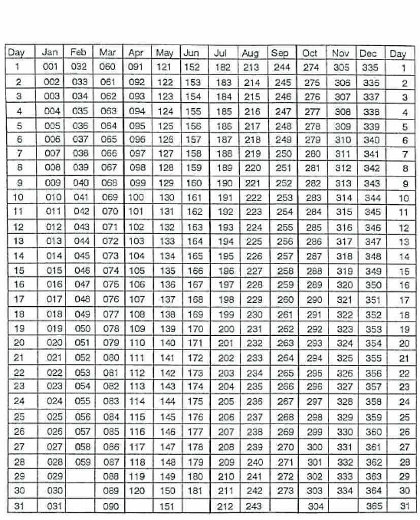 Printable Julian Calendar Non Leap Year Printable Julian Calendar in Julian Date Calendar For Non Leap Year