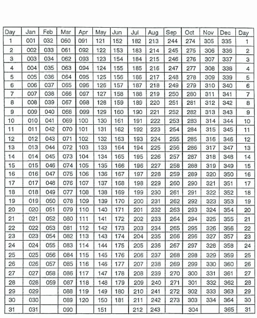 Julian Date Calendar For Non Leap Year