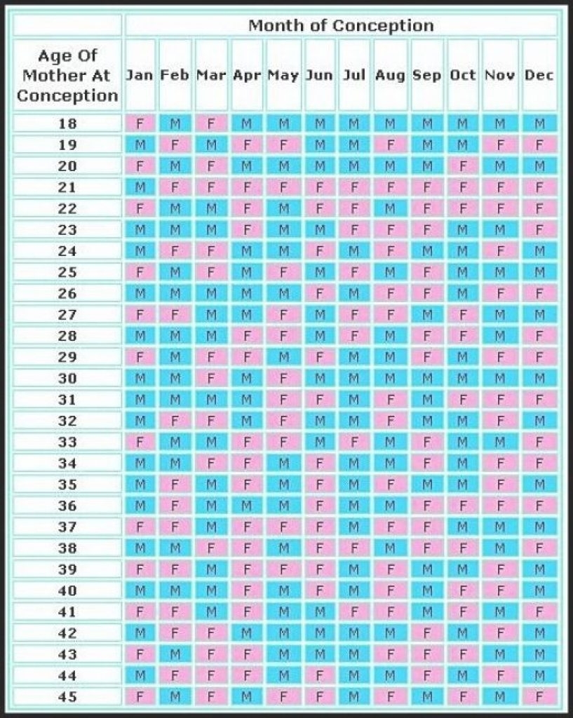 Pregnancy Calendar Week By Week 