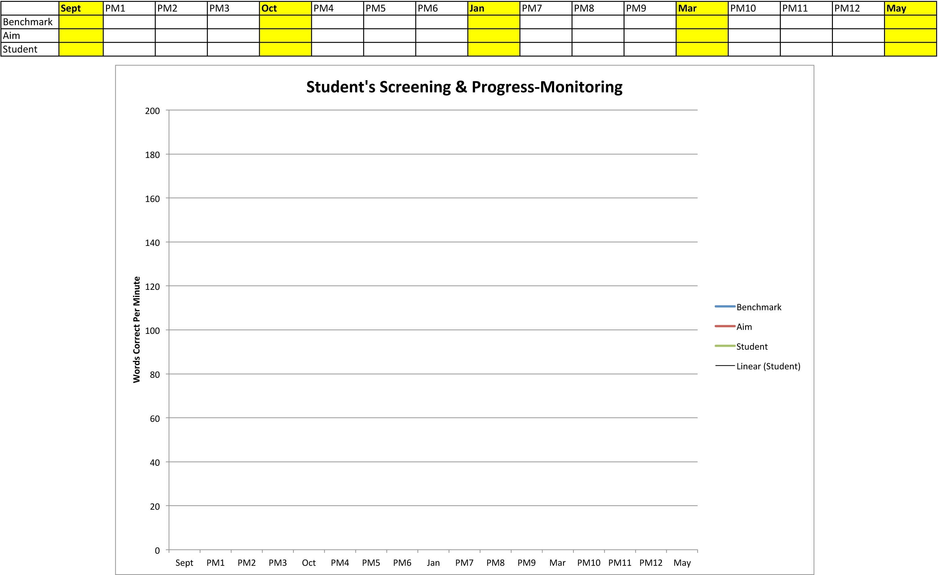 Progress-Monitoring Line Graph | Building Rti within Printable Behavior Graph For Parents